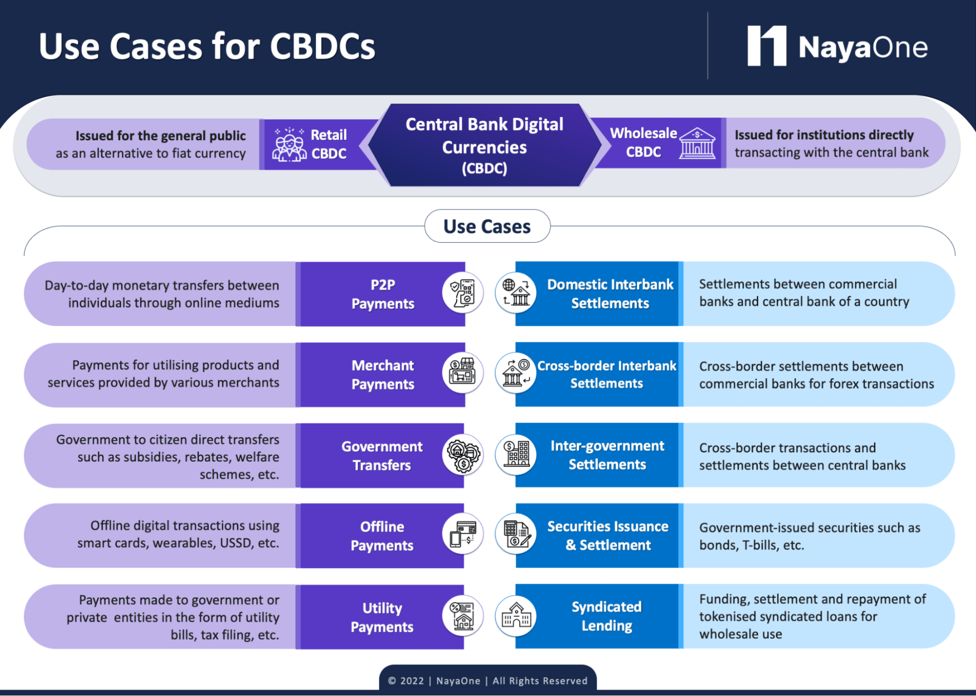 CBDC Use Cases: Shaping The Future Of Digital Currency