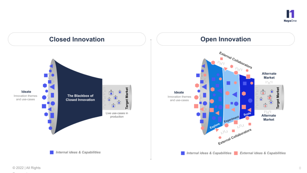 open-innovation-unlocking-the-next-frontier-of-growth