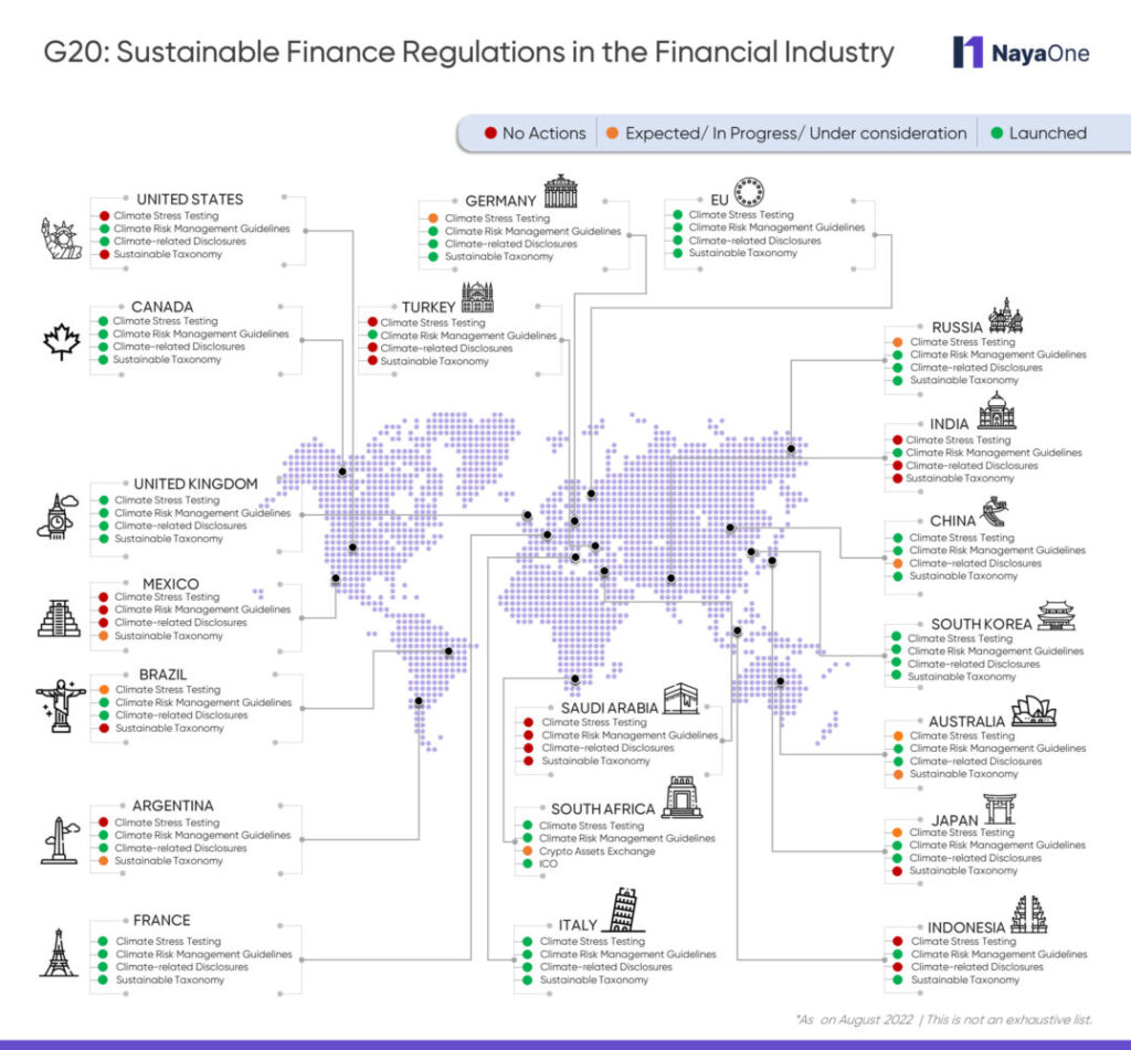 Sustainable Finance: A Regulatory Imperative for Financial Institutions