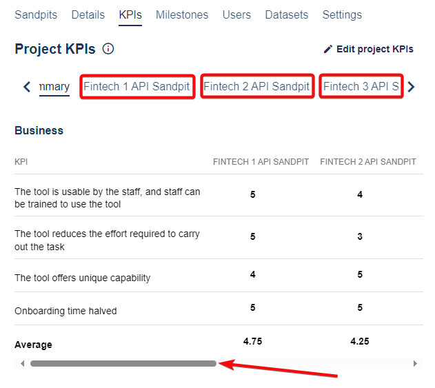 Tabs showing KPIs