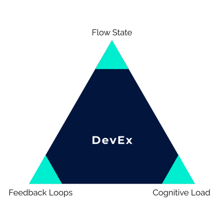 3 Pillars of DevEx